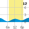 Boca Chica Key SW tide chart for Wednesday, October 12, 2022