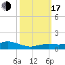 Boca Chica Key SW tide chart for Monday, October 17, 2022