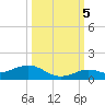 Boca Chica Key SW tide chart for Wednesday, October 5, 2022