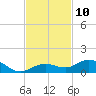 Boca Chica Key SW tide chart for Thursday, November 10, 2022
