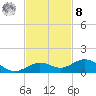 Boca Chica Key SW tide chart for Tuesday, November 8, 2022