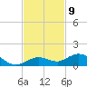 Boca Chica Key SW tide chart for Wednesday, November 9, 2022