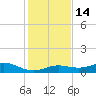 Boca Chica Key SW tide chart for Wednesday, December 14, 2022