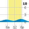 Boca Chica Key SW tide chart for Sunday, December 18, 2022