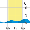 Boca Chica Key SW tide chart for Tuesday, December 6, 2022