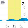 Boca Chica Key SW tide chart for Wednesday, December 7, 2022