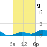 Boca Chica Key SW tide chart for Friday, December 9, 2022