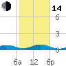 Boca Chica Key SW tide chart for Saturday, January 14, 2023