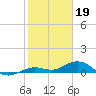 Boca Chica Key SW tide chart for Thursday, January 19, 2023