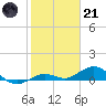 Boca Chica Key SW tide chart for Saturday, January 21, 2023