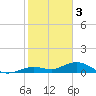 Boca Chica Key SW tide chart for Tuesday, January 3, 2023