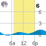 Boca Chica Key SW tide chart for Friday, January 6, 2023