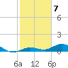 Boca Chica Key SW tide chart for Saturday, January 7, 2023