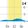 Boca Chica Key SW tide chart for Tuesday, February 14, 2023