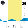 Boca Chica Key SW tide chart for Monday, February 20, 2023