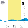 Boca Chica Key SW tide chart for Sunday, February 5, 2023