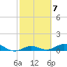 Boca Chica Key SW tide chart for Tuesday, February 7, 2023