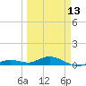 Boca Chica Key SW tide chart for Monday, March 13, 2023