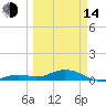 Boca Chica Key SW tide chart for Tuesday, March 14, 2023