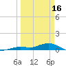 Boca Chica Key SW tide chart for Thursday, March 16, 2023