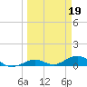 Boca Chica Key SW tide chart for Sunday, March 19, 2023