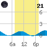 Boca Chica Key SW tide chart for Tuesday, March 21, 2023