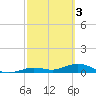 Boca Chica Key SW tide chart for Friday, March 3, 2023