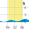 Boca Chica Key SW tide chart for Sunday, March 5, 2023