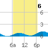 Boca Chica Key SW tide chart for Monday, March 6, 2023