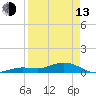 Boca Chica Key SW tide chart for Thursday, April 13, 2023