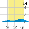 Boca Chica Key SW tide chart for Friday, April 14, 2023