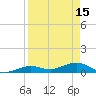 Boca Chica Key SW tide chart for Saturday, April 15, 2023