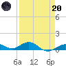 Boca Chica Key SW tide chart for Thursday, April 20, 2023