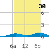 Boca Chica Key SW tide chart for Sunday, April 30, 2023