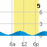 Boca Chica Key SW tide chart for Wednesday, April 5, 2023