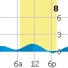 Boca Chica Key SW tide chart for Saturday, April 8, 2023