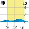 Boca Chica Key SW tide chart for Friday, May 12, 2023
