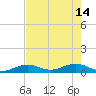 Boca Chica Key SW tide chart for Sunday, May 14, 2023