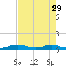 Boca Chica Key SW tide chart for Monday, May 29, 2023