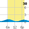 Boca Chica Key SW tide chart for Tuesday, May 30, 2023