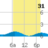 Boca Chica Key SW tide chart for Wednesday, May 31, 2023