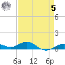 Boca Chica Key SW tide chart for Friday, May 5, 2023