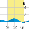 Boca Chica Key SW tide chart for Monday, May 8, 2023