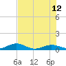 Boca Chica Key SW tide chart for Monday, June 12, 2023