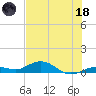 Boca Chica Key SW tide chart for Sunday, June 18, 2023