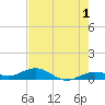 Boca Chica Key SW tide chart for Thursday, June 1, 2023