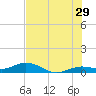 Boca Chica Key SW tide chart for Thursday, June 29, 2023
