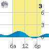 Boca Chica Key SW tide chart for Saturday, June 3, 2023