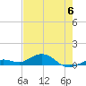 Boca Chica Key SW tide chart for Tuesday, June 6, 2023