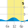 Boca Chica Key SW tide chart for Wednesday, July 5, 2023